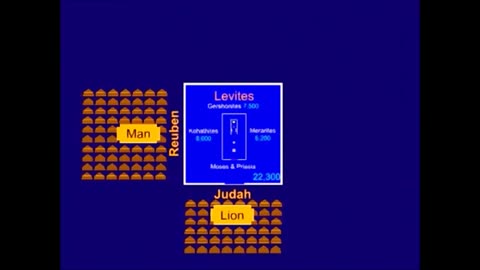 Appearance of Cross in Old Testament - Chuck Missler
