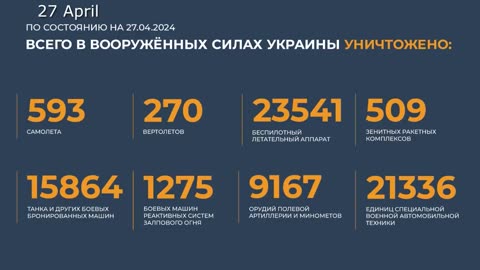 Russian Defence Ministry report on the progress of the special military operation(20–27 April 2024)