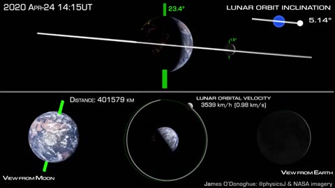 How the moon orbits Earth