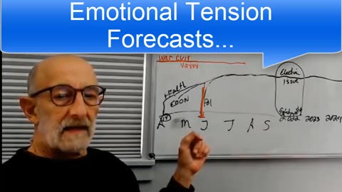 Emotional Tension Forecasts... EXPLORERS GUIDE TO SCIFI WORLD - CLIF HIGH