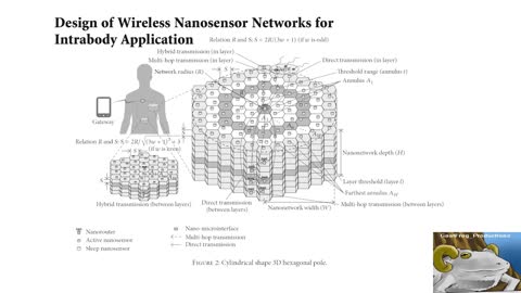 5G Powered Graphene Based Nano-Tech in the Pfizer Vaccine