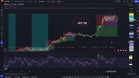 Best Crypto Trading Strategy profit!!