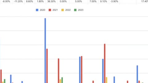 Border sales benefiting cannabis retailers!