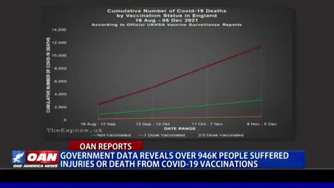 Oan Network Reports death and injuries from Covid Vaccine