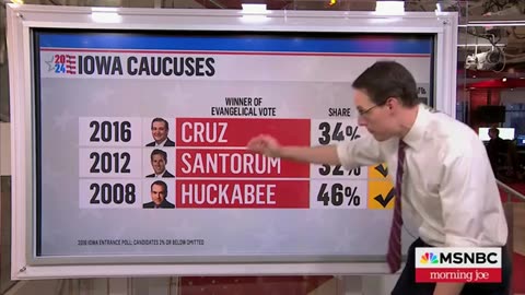 MSNBC Hack Left Speechless Over Trump Poll Numbers With Key Voter Group