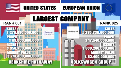 European Union vs. the United States: A Country Comparison for 2022