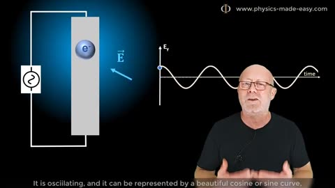 What is an Electromagnetic Wave?