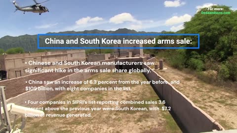 World arms sales rises 1.9% | US, China biggest sellers | Russia-Ukraine war effects arms sale?