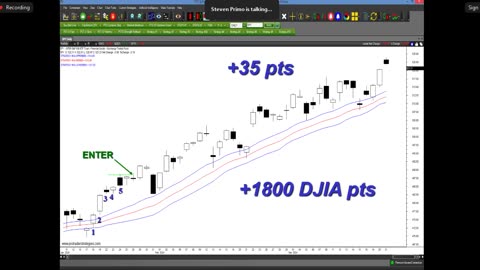 Bollinger Band 20 +.382 -.382