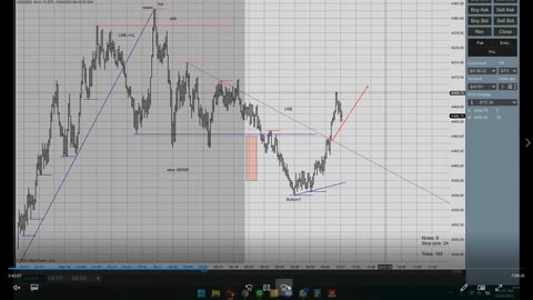 Structured Swing Trading 2022 03 24