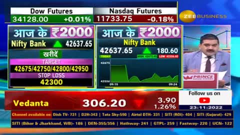 Why Anil Singhvi suggests to buy in Bank Nifty? watch triggers targets & Stop-loss
