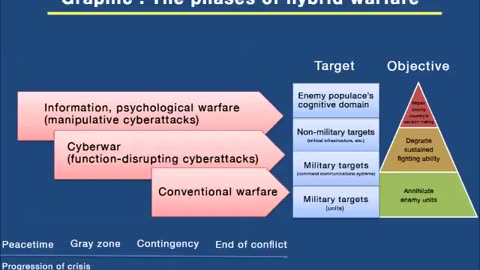 GLOBAL SLAVERY? COVID-19, PSYCHOLOGICAL OPERATIONS & THE WAR FOR TECHNOCRACY (2024) DR DAVID HUGHES