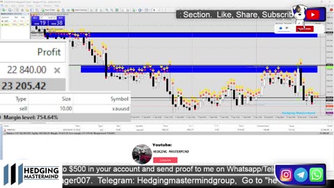 🚨+$22,400 Profit Live Forex Trading XAUUSD LIVE | New York Session | 08/09/2023 #ForexLive #XAUUSD