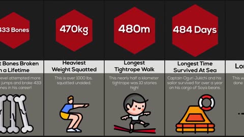 The limits you cannot cross | Comparison