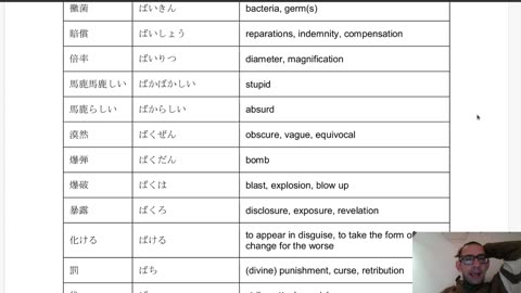 Japanese Practice, JLPT N1 Vocabulary; Part 5