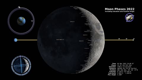 Fase Lunar 2022 - Hemisferio Norte - 4K NASA