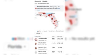 Florida is a deep Red State: Ron DeSantis won a Landslide