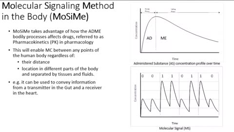 IEEE ACCESS: Novel Molecular Signaling Method and System for Molecular Communication in Human Body (2021)