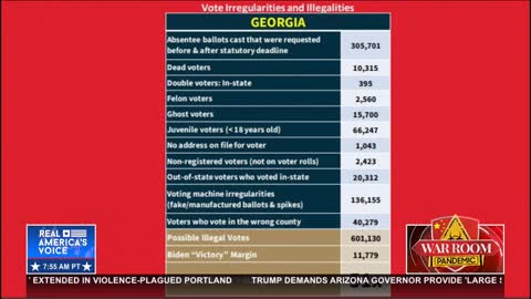 'Georgia is Going to Be Next': Over 600,000 Illegal Ballots in Race Decided by 11,000