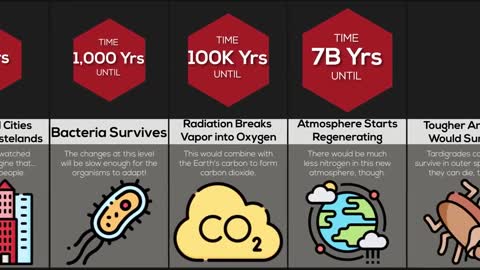 Comparison If The Earth’s Atmosphere Disappeared