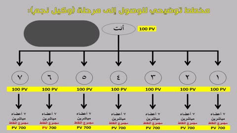 #تسوق واربح منتجاتك مجانا