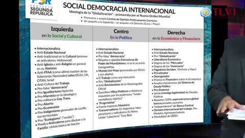 Plataforma PSR Social Democracia = Ideología de la Globalización TLV1