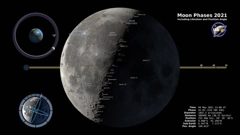 Moon Phases 2021 – Northern Hemisphere.