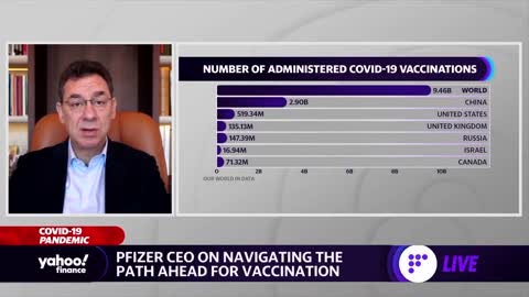 Directorul Pfizer: Două doze de vaccin nu protejează aproape deloc, nici 3 nu imunizează