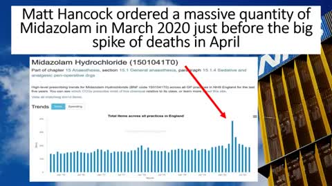 MIDAZOLAM - The Real Reason for the 2020 Care Home Deaths.