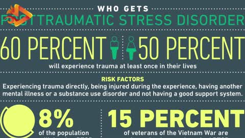 National PTSD Day June 27th