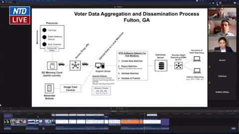 Data Integrity Group Findings