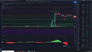 Crypto Analysis 3/20/2021 How I Plan My Trades.
