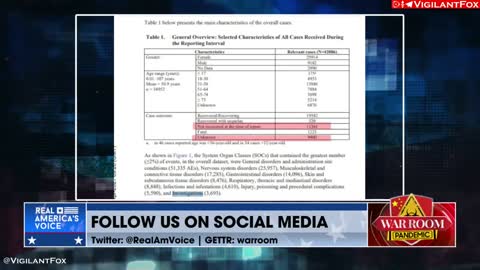 "Safe and Effective" - The FDA Was Presented With Tens of Thousands of Adverse Events While Approving the COVID Jab "These are tens of thousands of people hurt or missing... serious outcomes... This was private; they didn't tell us.