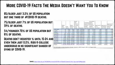 PANIC PANDEMIC- More COVID-19 Facts the Media DOESN'T Want You to Know