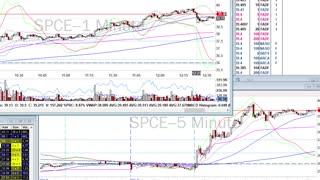 Day Trade Recap - 6.22.21 $PTON $SPCE