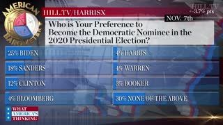 Hill.TV poll about 2020 election