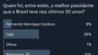 O BLOGUEIRO NOBLAT FEZ UMA PESQUISA,MAS PARECE QUE ELE NÃO GOSTOU MUITO NÃO.