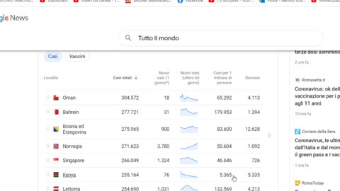 LA VERITA' SUI NUMERI DEI VACCINI