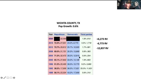 Election Integrity: Seth Keshel Discusses Wichita County, Texas