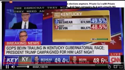 Vote - Switching in Kentucky