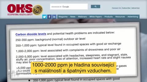 Testování roušek - Jejich nošení vede k toxickým hladinám CO2