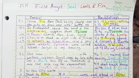 2020-10-18 ● First Angel ¤ Seal, Fire & Saints Prayers