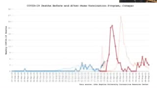 Is Europe and USA being slaughtered? Vaccine sudden deaths!!!!! DEAGEL