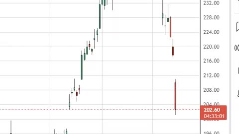 BA Boeing Fortunes Otions Day Trading Signals OMNIPOPS