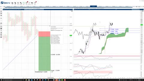 Fantom (FTM) Cryptocurrency Price Prediction, Forecast, and Technical Analysis - Oct 12th, 2021