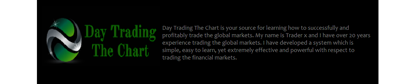 Day Trading The Chart