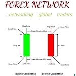 ForexNetwork