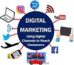 Digital Marketing Course