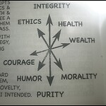 The Moral Compass Project