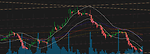 Stock Analysis & Trading Systems